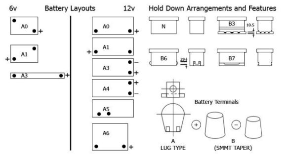 Battery layout
